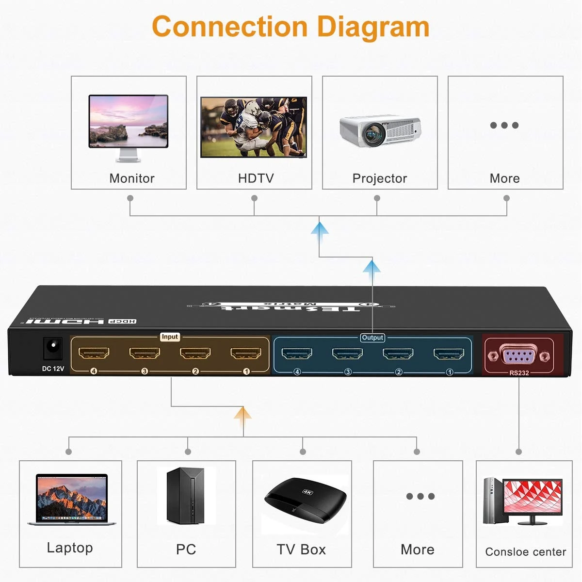 Przelacznik-HDMI-TESmart-KVM-Switch-UltraHD-4K-4x4-Matrix-HDCP-3D-pilot-Producent-CE
